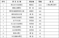 [河南旅游策劃]春節(jié)期間商丘A級旅游景區(qū)向市民免費(fèi)開放