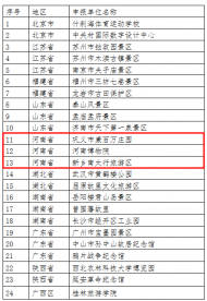 河南文化旅游：24家單位或?qū)⒈徽J(rèn)定為港澳青少年游學(xué)基地，河南三家入選！